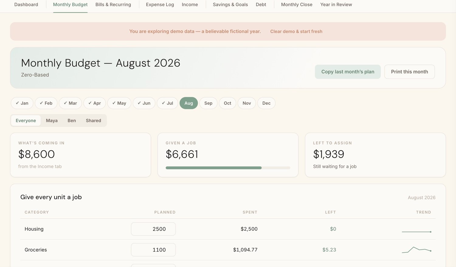 A monthly budget screen with each spending category shown against the amount budgeted for the month.