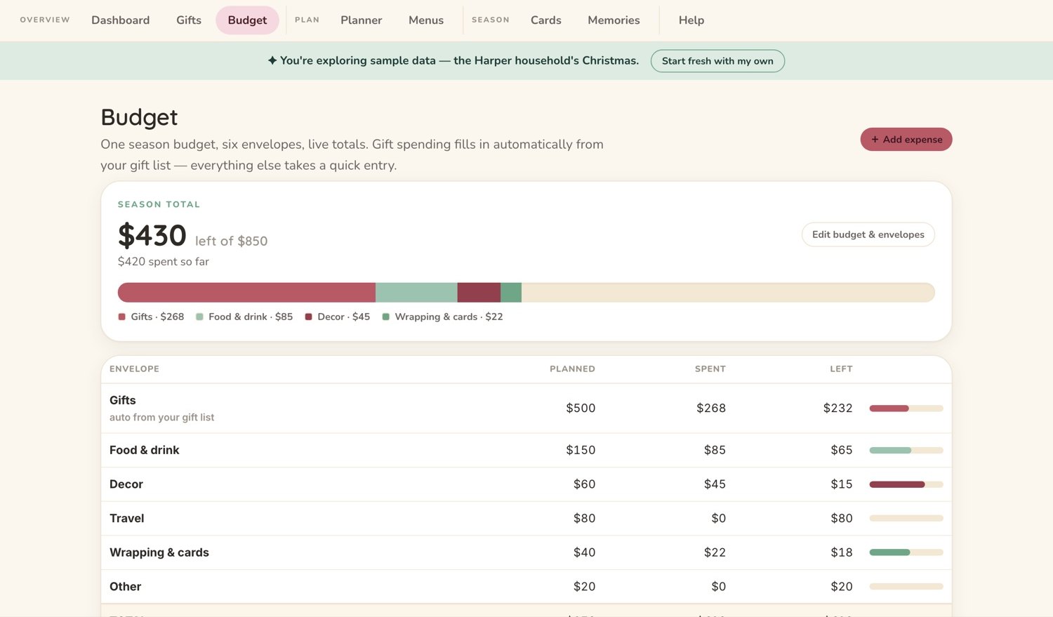 A Christmas budget showing an amount per person alongside the running total.