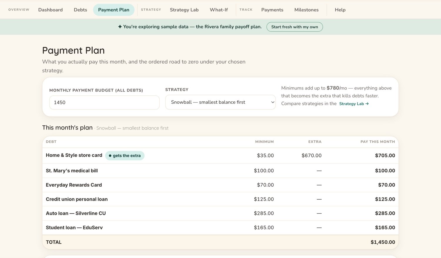 A payment plan showing which debt receives the extra payment this month.