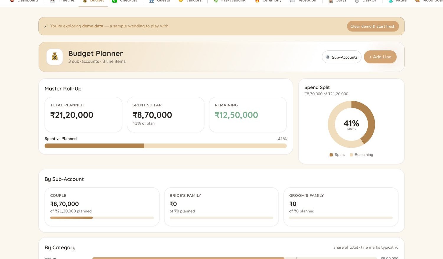 A wedding budget split by function, showing what each event costs alongside the total across the whole wedding.