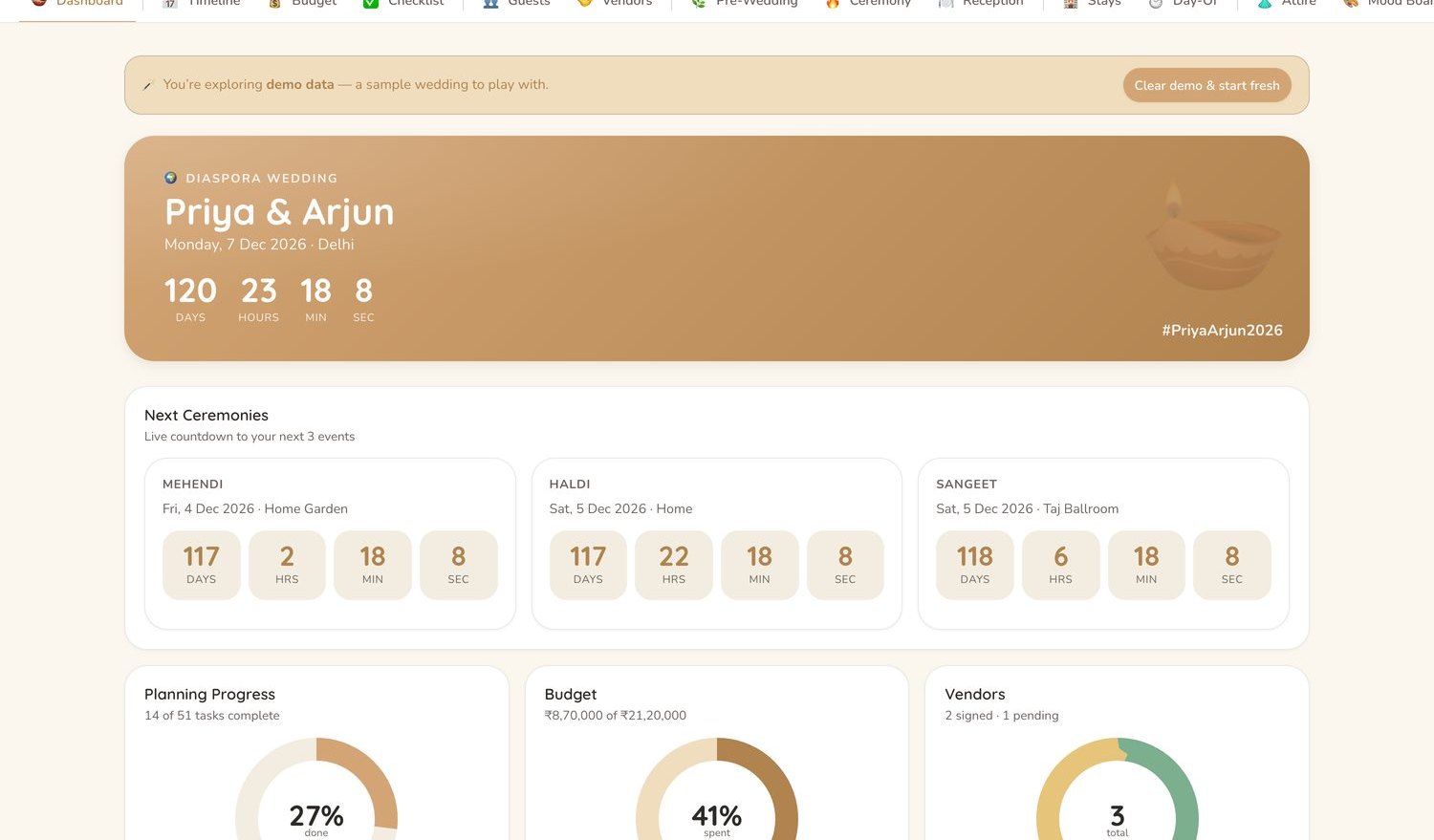 A dashboard showing every function of a multi-day Indian wedding side by side, each with its own progress.