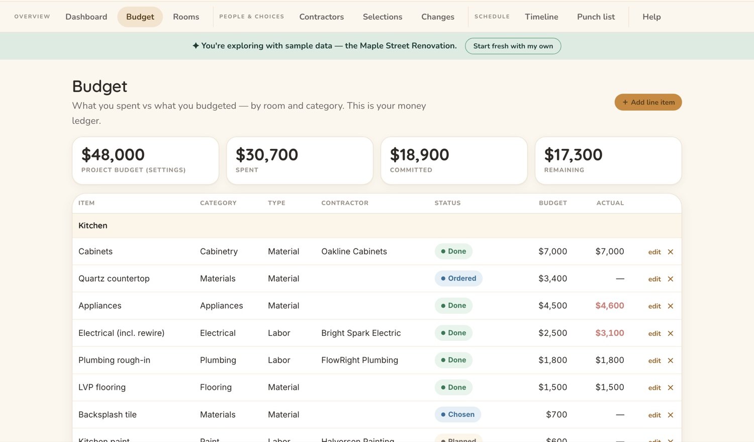 A renovation budget showing quotes against actual spend, per room and in total.