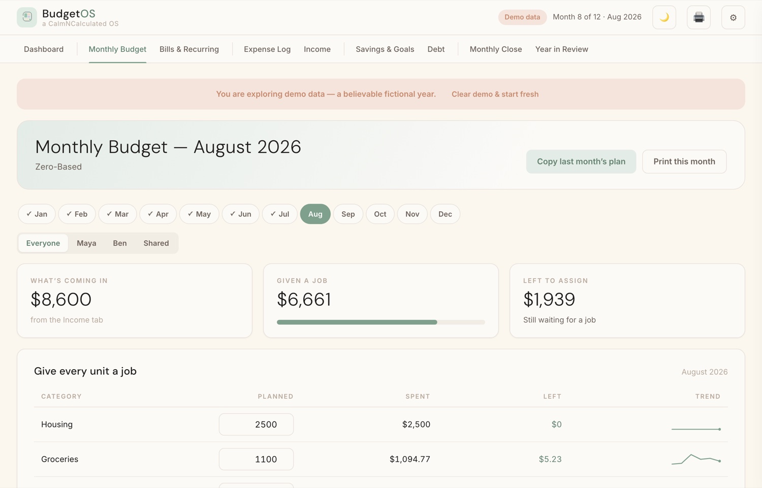 The Monthly Budget screen in the CalmNCalculated Budget Planner, showing each category against what was budgeted for the month