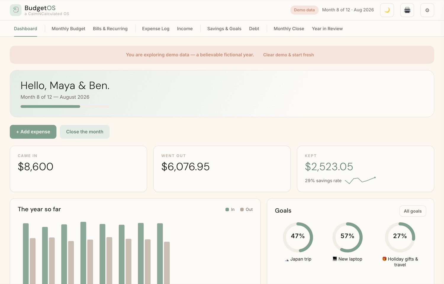 A CalmNCalculated planner dashboard, running on sample data