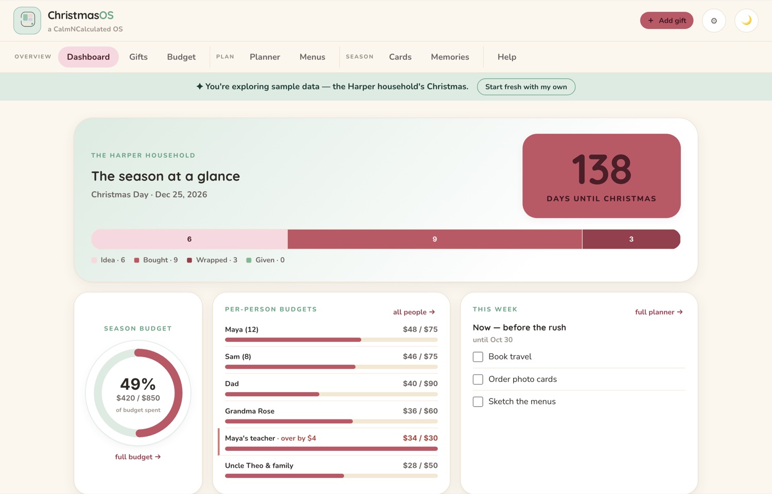 The dashboard of the CalmNCalculated Christmas Planner, running on its sample data