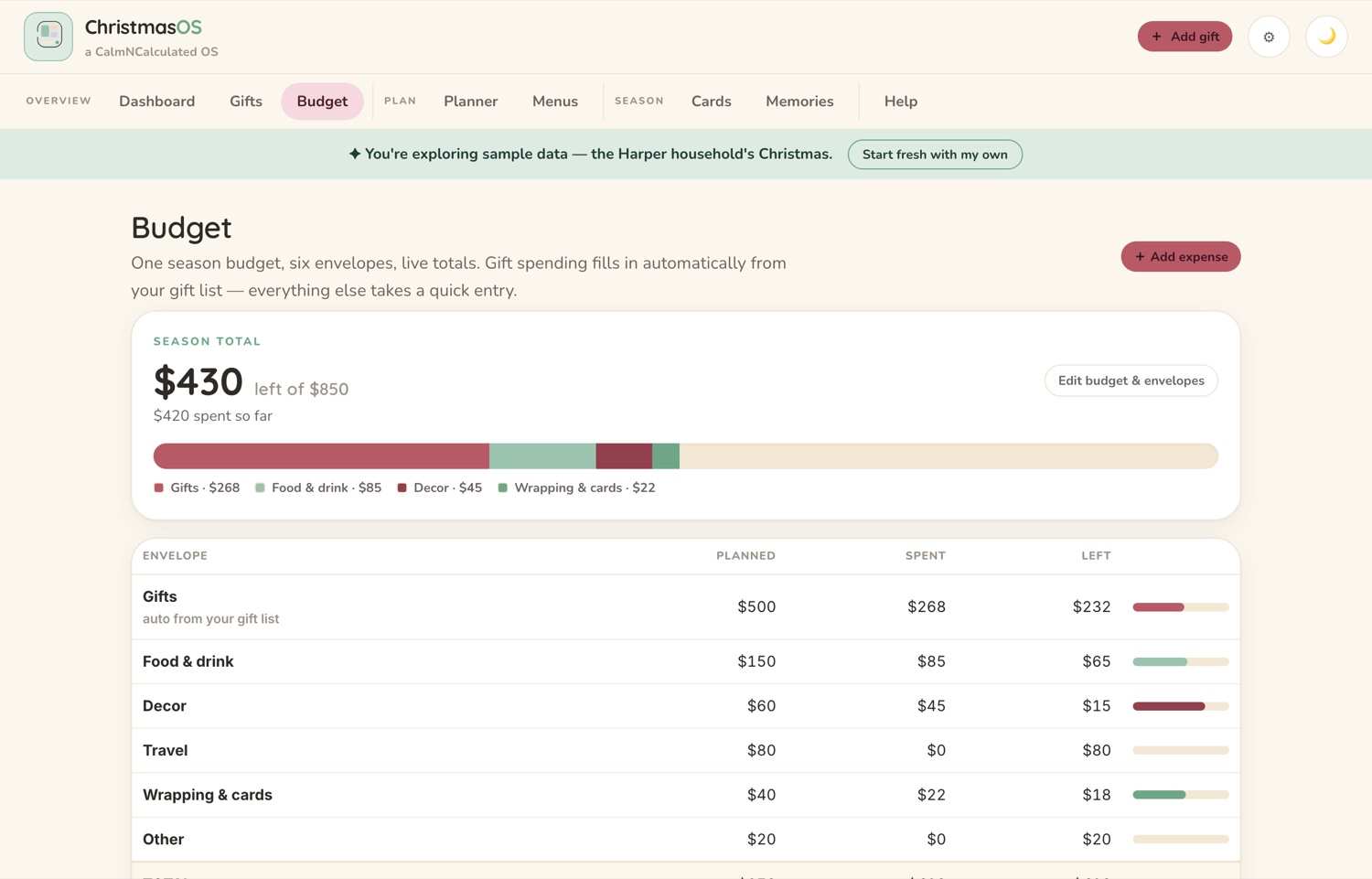 The Budget screen in the CalmNCalculated Christmas Planner, showing a budget per person and in total