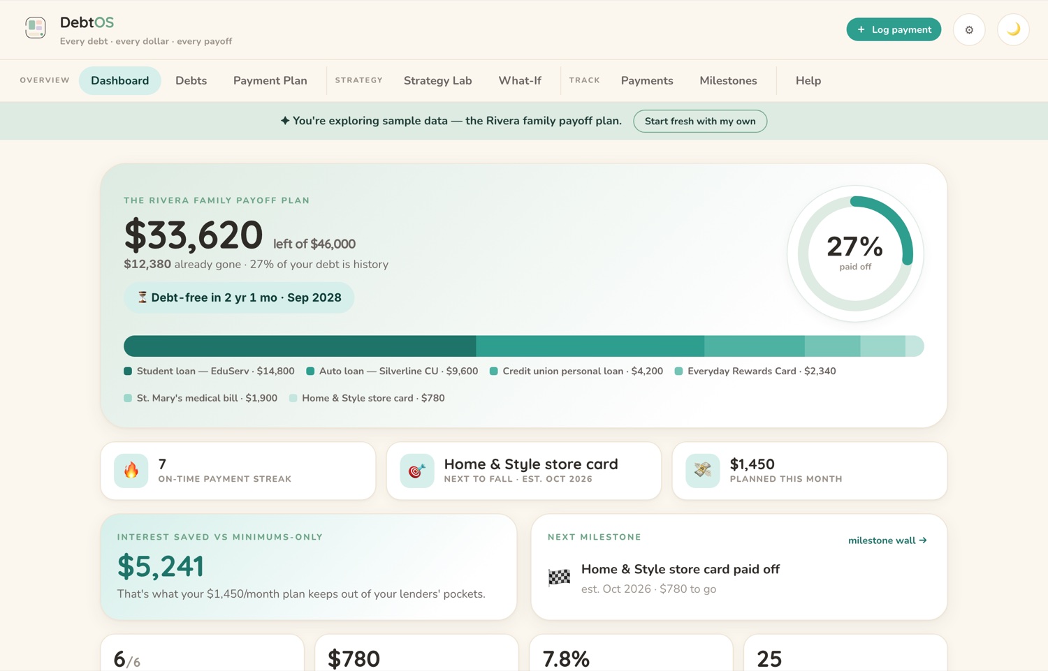 The dashboard of the CalmNCalculated Debt Payoff Tracker, running on its sample data