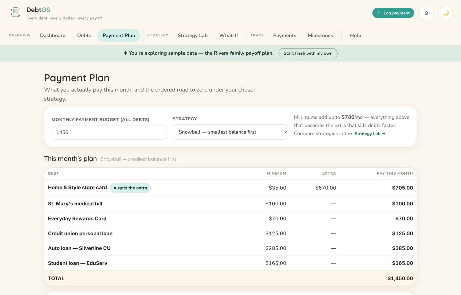 The Payment Plan screen in the CalmNCalculated Debt Payoff Tracker, showing a payment plan showing who gets the extra this month