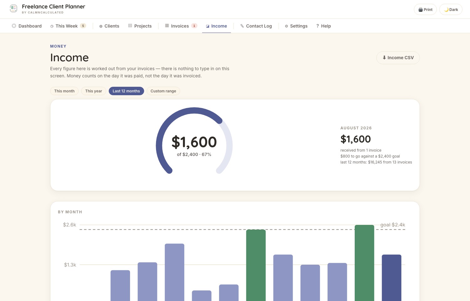 The Income screen in the CalmNCalculated Freelance Client Planner, showing income derived entirely from invoices, by month and by client