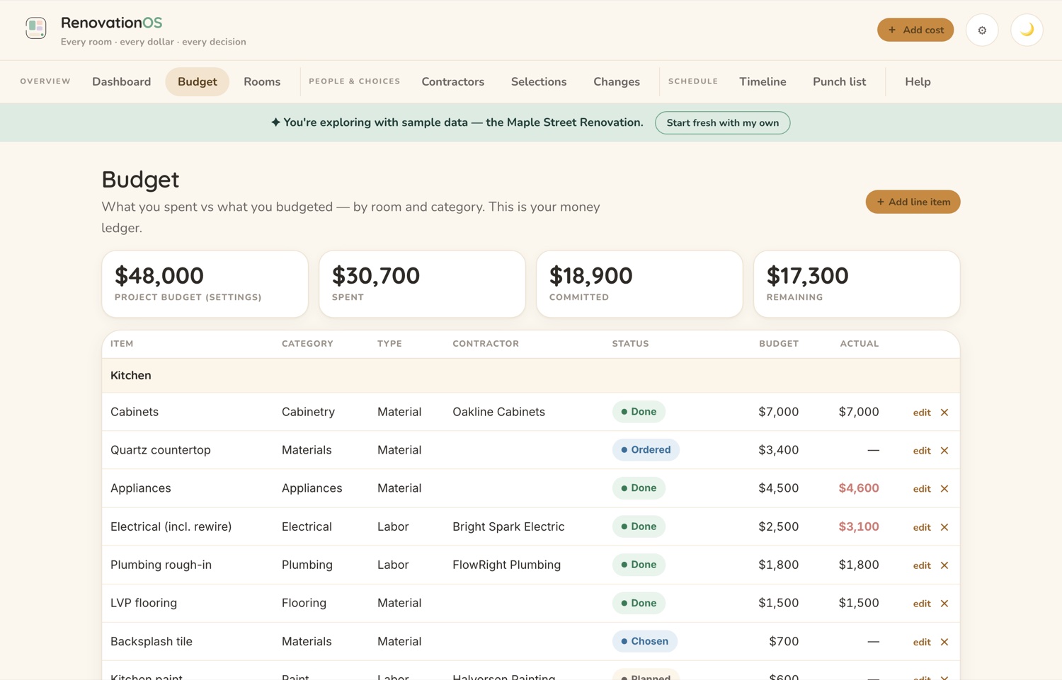 The Budget screen in the CalmNCalculated Home Renovation Tracker, showing quotes against actuals, per room and in total