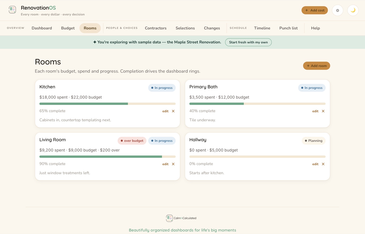 The Rooms screen in the CalmNCalculated Home Renovation Tracker, showing each room with its own budget, tasks and finish state