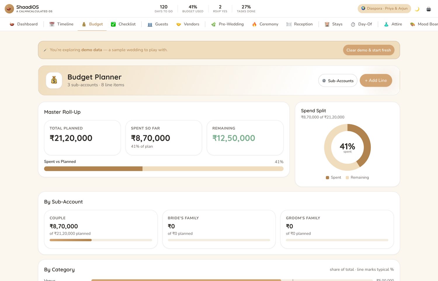 The Budget screen in the CalmNCalculated Indian Wedding Planner, showing the budget per function and across the whole wedding
