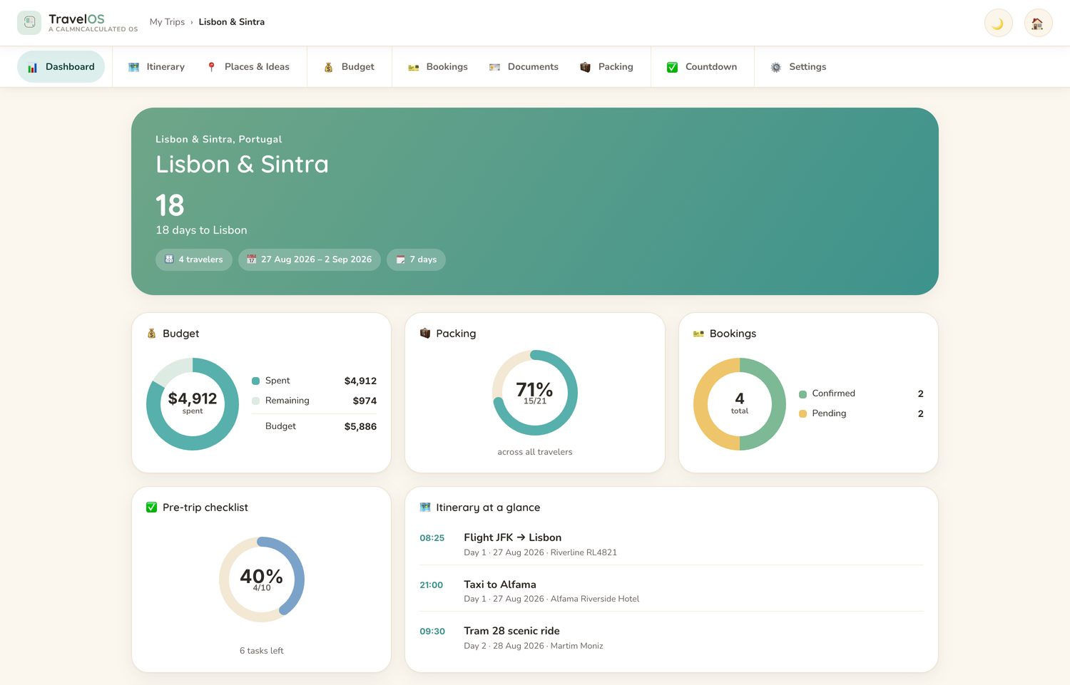 The dashboard of the CalmNCalculated Travel Planner, running on its sample data